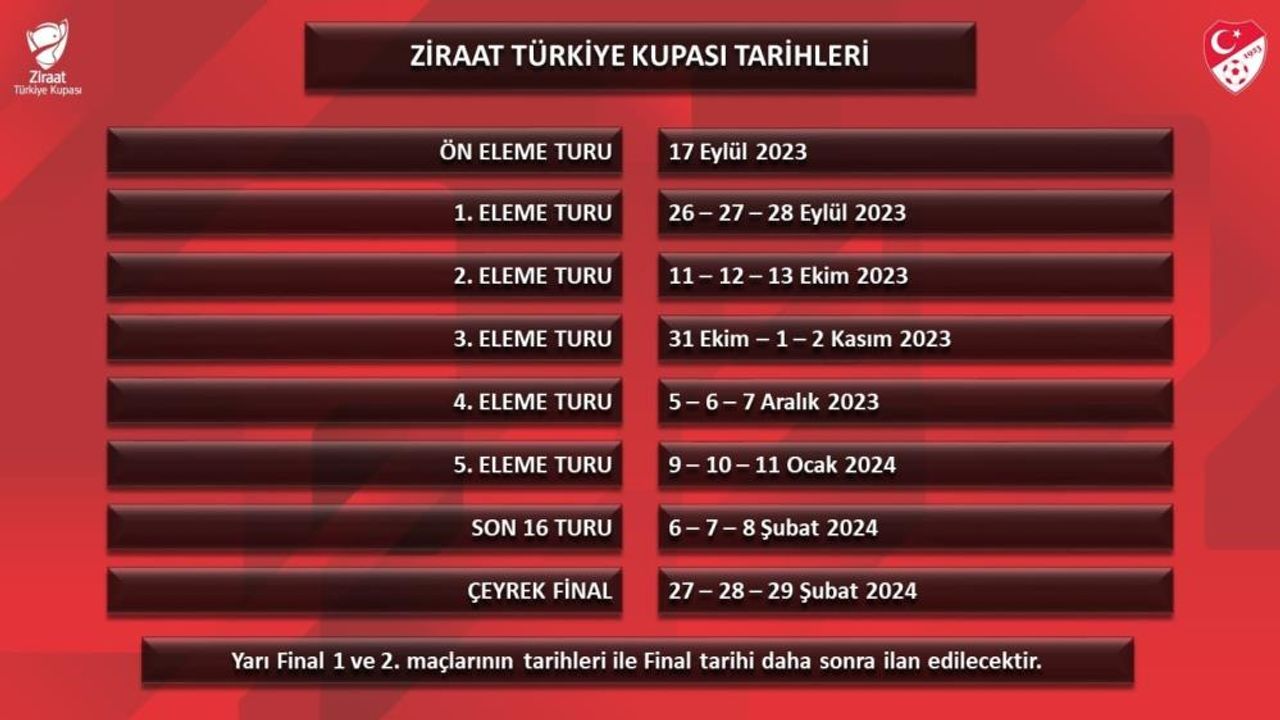 Türkiye Kupası'nda maç tarihleri açıklandı