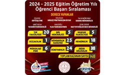 BEGEM’den Gurur Tablosu: 148 Öğrenci Üniversiteli Oldu