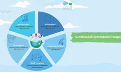 Hayat Kaynağımız Su, Öğrencilerin Sanatıyla Sesini Duyuracak