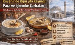 Kırşehir’de Kışın Şifa Arayanların Tercihi: Paça ve İşkembe Çorbası