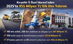 Kırşehir İl Özel İdaresi’nden 2025’te 955 Milyon TL’lik Dev Yatırım