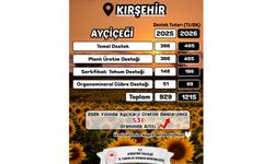 Kırşehir’de Bitkisel Üretim Destekleri Artırıldı