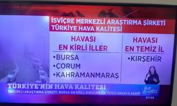 Türkiye’nin en temiz havası Kırşehir’de ölçüldü
