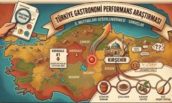 Kırşehir Gastronomide Sınıfta Kaldı... Tartışmalı Liste Ortalığı Karıştırdı!