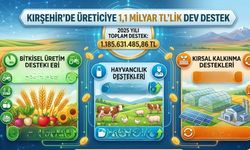 Kırşehir’de Üreticiye 1,1 Milyar TL’lik Dev Destek