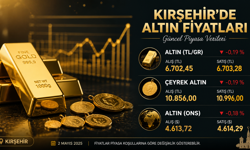 Kırşehir'de altın fiyatları ne durumda? Altın kazandırmaya devam ediyor mu?