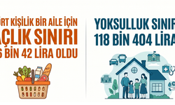 BİSAM Raporu Alarm Verdi: Yoksulluk Sınırı 118 Bin Lirayı Aştı