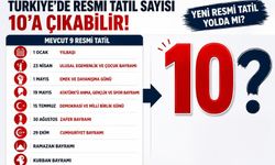 Türkiye'de Resmi Tatiller Artıyor Mu? Beklenen Düzenleme Yolda