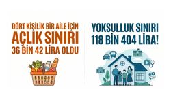BİSAM Raporu Alarm Verdi: Yoksulluk Sınırı 118 Bin Lirayı Aştı