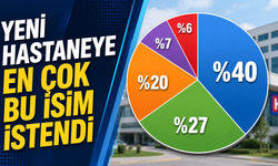Kırşehir'de Hastane İsmi Anketi: En Çok O İsim Öne Çıktı