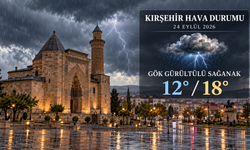 Kırşehir’de bugün yağmur yağacak mı? 24 Eylül Kırşehir hava durumu!.. Kırşehir Hava Durumu