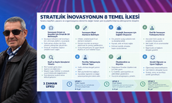 ABD'deki Teknoloji Ve İnovasyon Zirvesi'ne Sait Yanık Da Katıldı