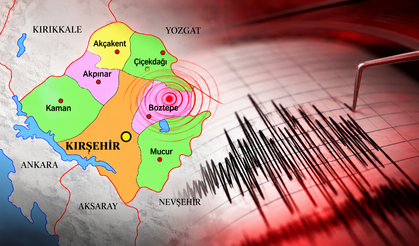 Kırşehir'de Gece Yarısı Depremi!