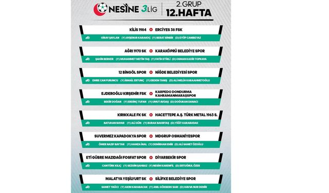 12. HAFTANIN MAÇ HAKEMLERİ AÇIKLANDI...