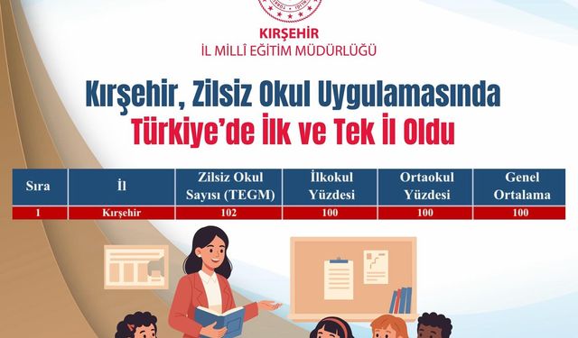 Türkiye’de ilk ve tek: Kırşehir’de tüm okullar zilsiz eğitime geçti!