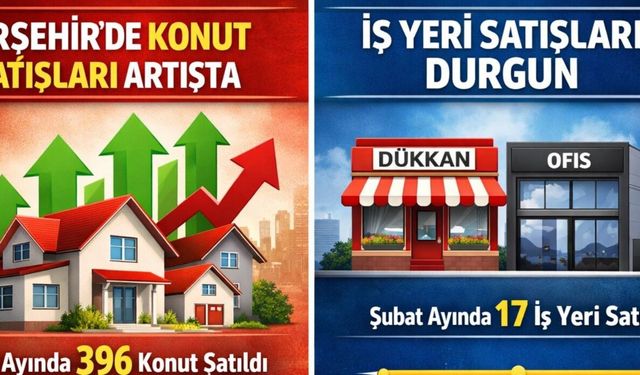 Kırşehir’de Konut Satışları Artışta, İş Yeri Satışları Durgun