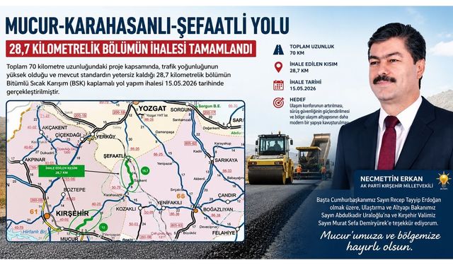 Milletvekili Erkan düğmeye bastı: Mucur-Şefaatli Yol Projesinde İhale Tamamlandı, Sıcak Asfalt Dönemi Başlıyor