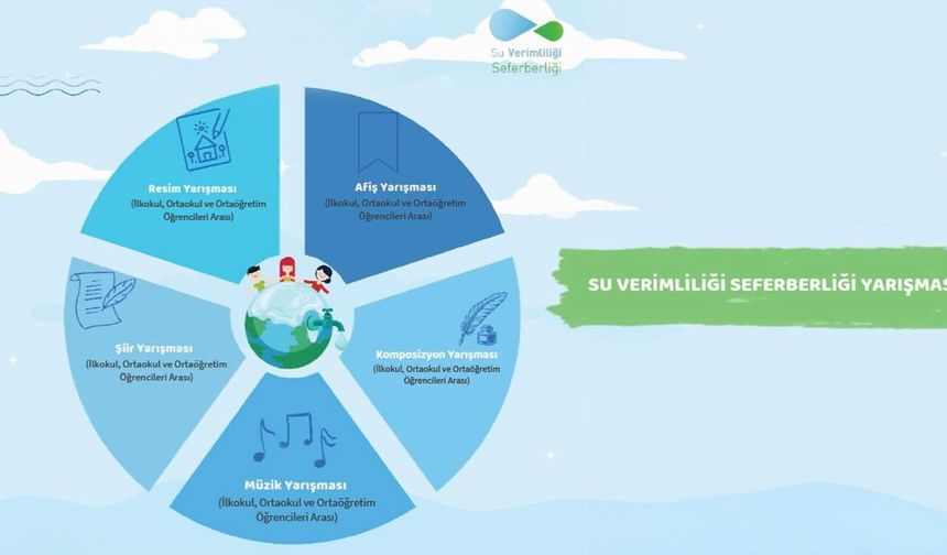 Hayat Kaynağımız Su, Öğrencilerin Sanatıyla Sesini Duyuracak