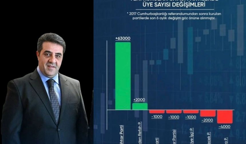 Kırşehir Anahtar Parti’den Büyük Başarı: Türkiye Genelinde 5. Sırada