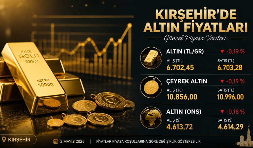 Kırşehir'de altın fiyatları ne durumda? Altın kazandırmaya devam ediyor mu?