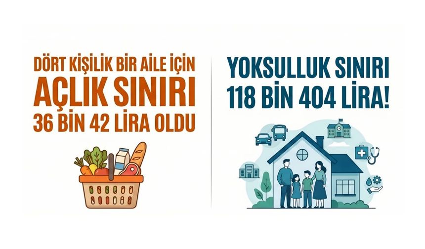 BİSAM Raporu Alarm Verdi: Yoksulluk Sınırı 118 Bin Lirayı Aştı