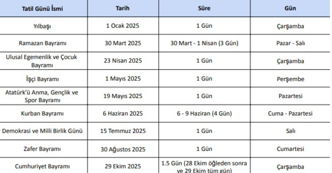 2025 Yılının Resmi Tatilleri Ne Zaman