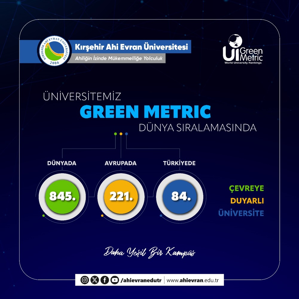 Kaeü Greenmetric Dünya Sıralamasında Yerini Aldı2