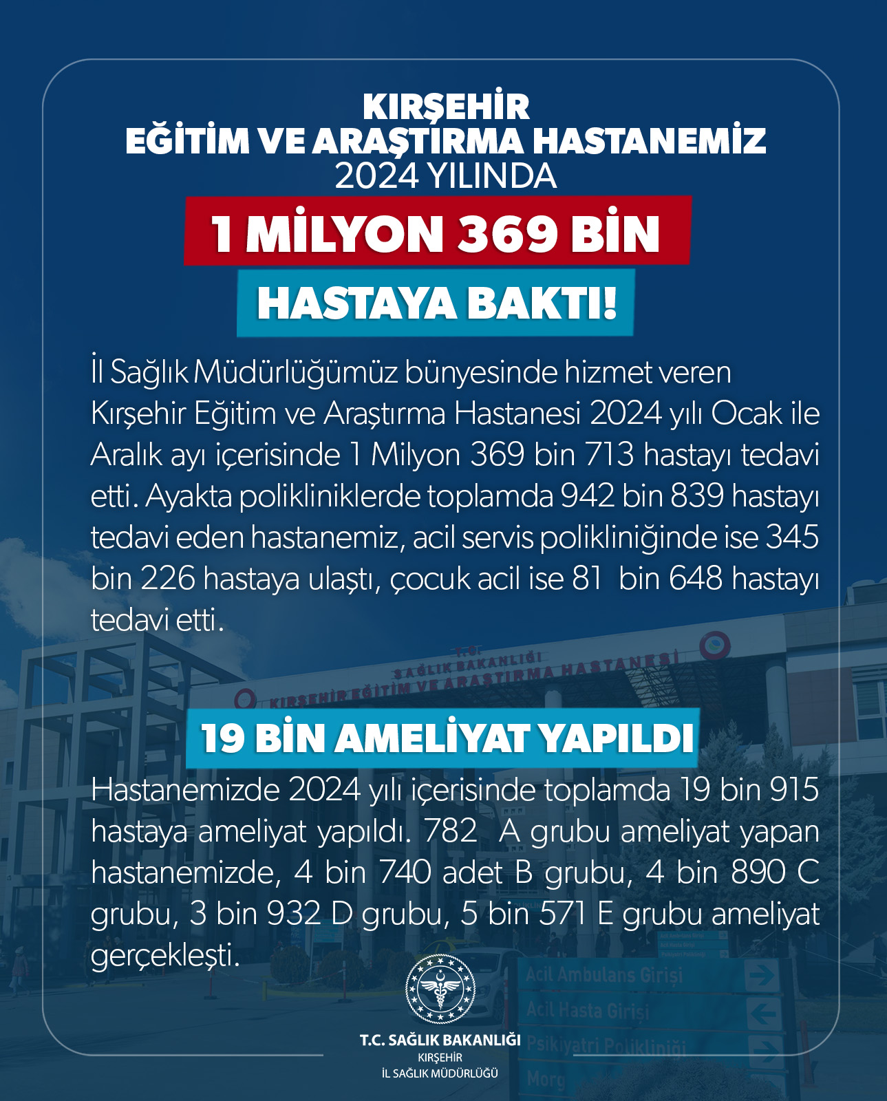 Sağlık İl Müdürlüğü Açıkladı! 1 Milyon 369 Bi̇n Hastaya Bakıldı!