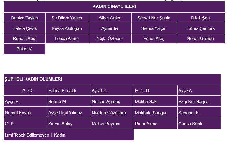 21Şüpheli