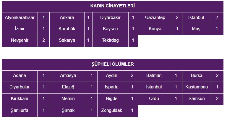 Illeregörekadıncinetleri