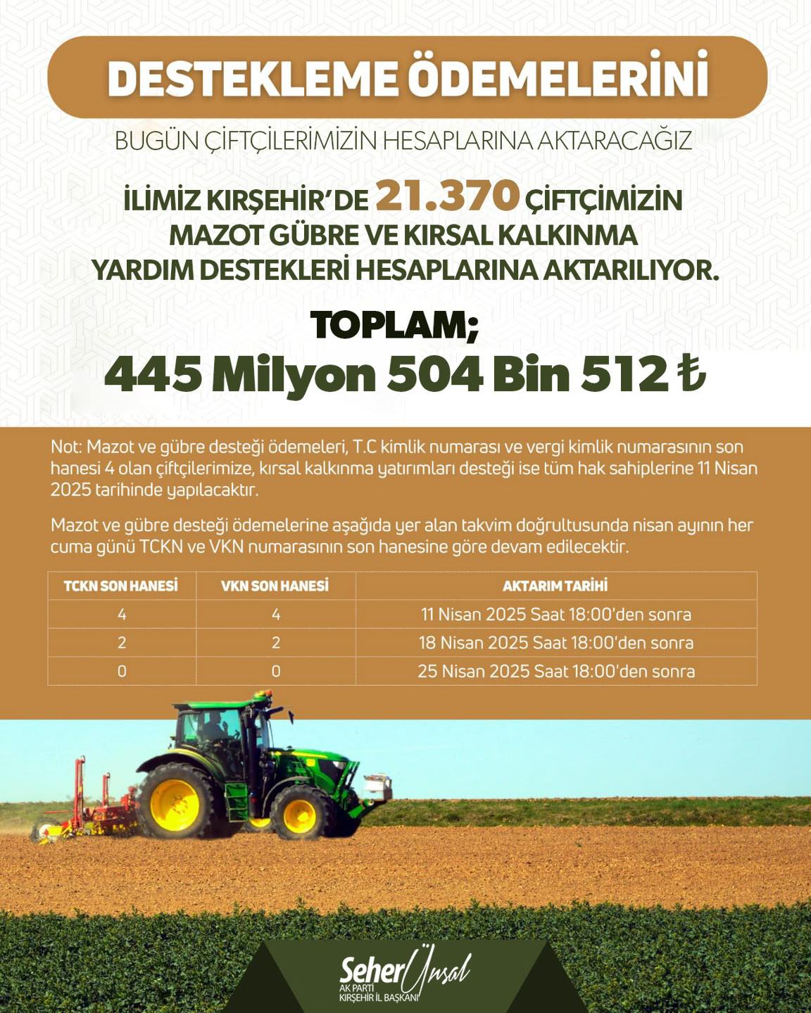 Kırşehir’de Çiftçilere 445 Milyon Liralık Destek