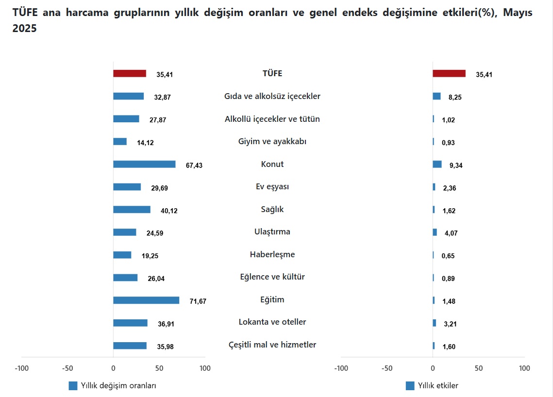 Artışşş