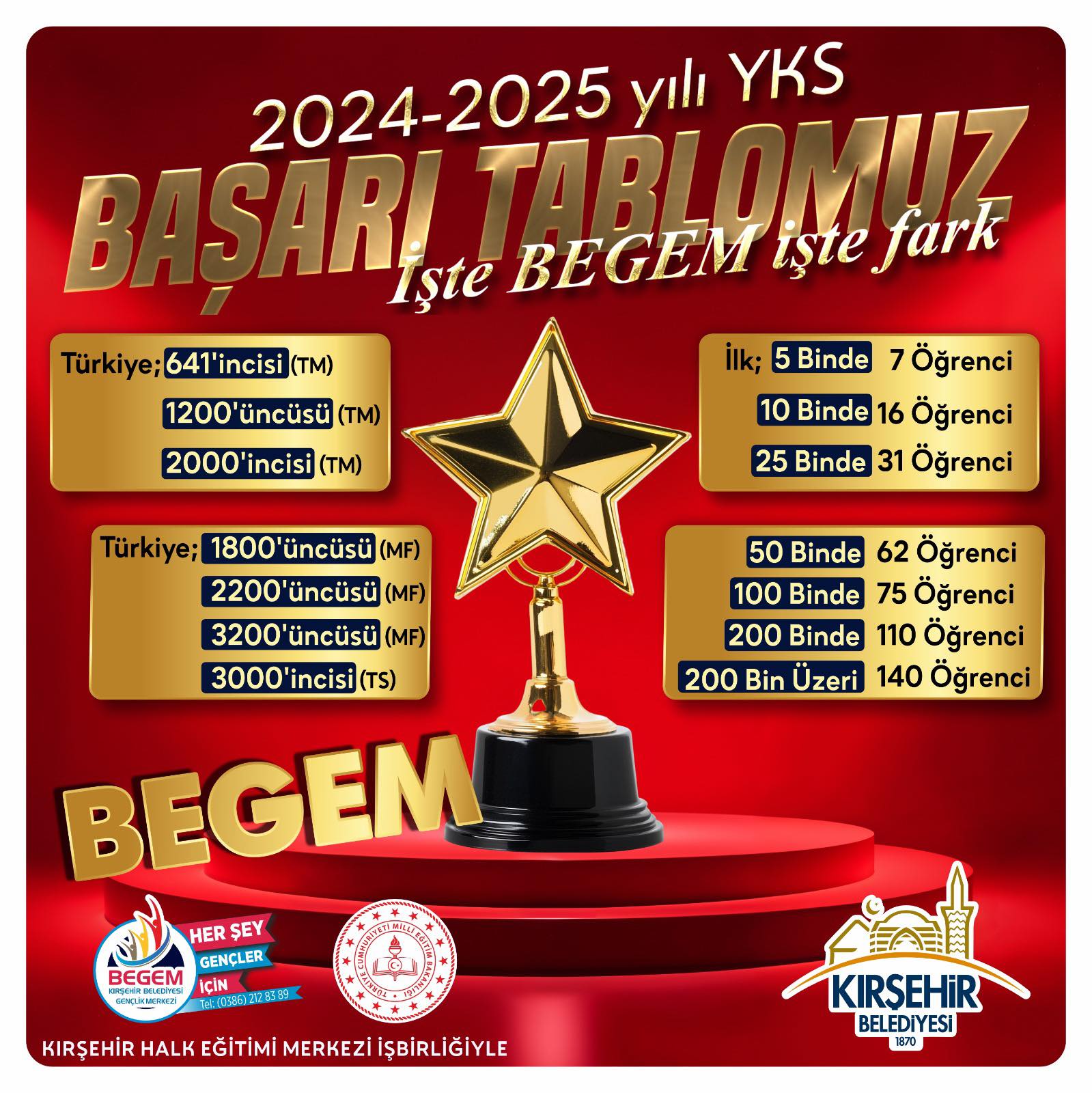 Begem Gurur Tablosunu Paylaştı