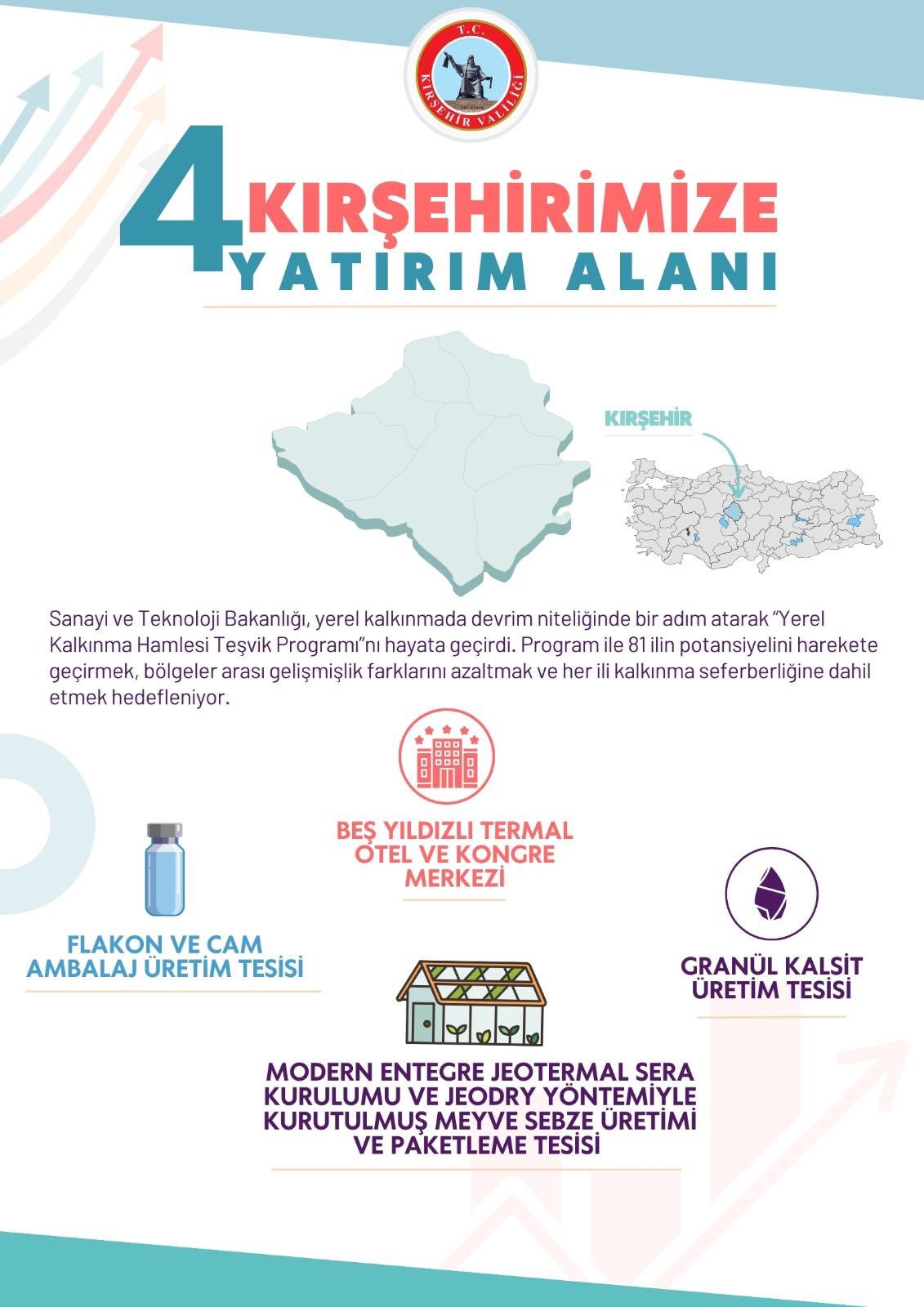 Kırşehir Ekonomisine Yeni Nefes