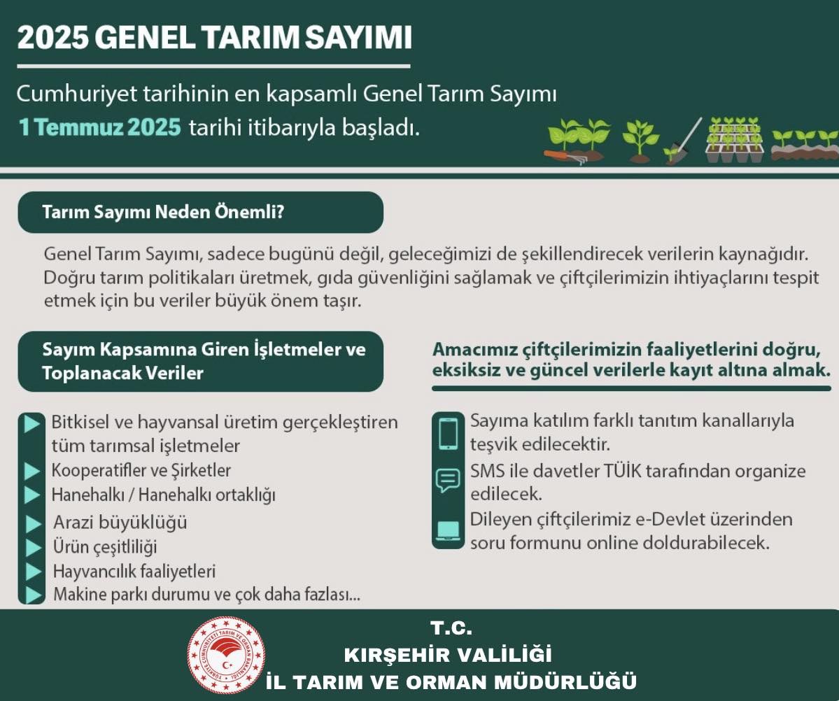Kırşehir’de Cumhuriyet Tarihinin En Kapsamlı Tarım Sayımı Başladı!