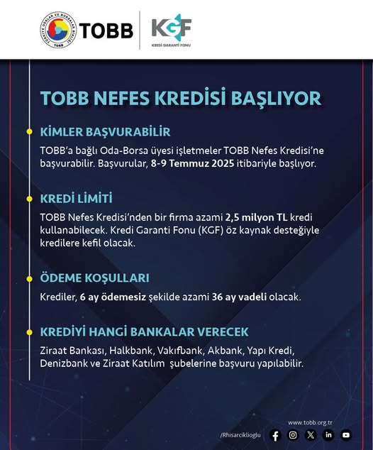 Kırşehir’e Nefes Kredisi Geliyor