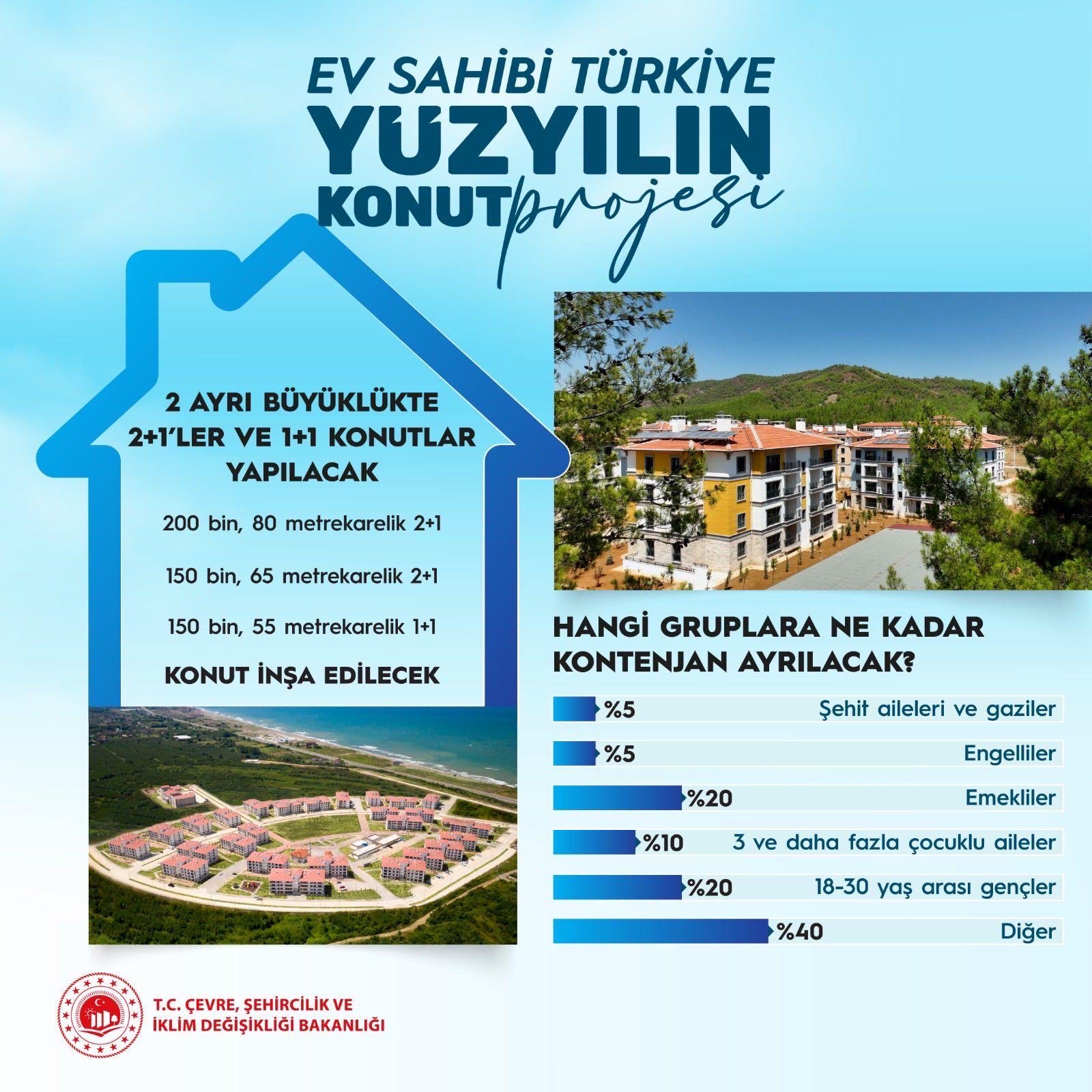 Kırşehir’de Konut Kurası 29 Aralık’ta Başlıyor2