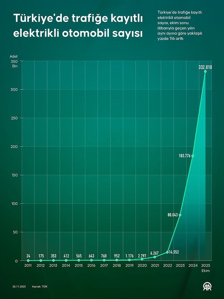 Türkiye’de Temiz Ulaşım Hız Kazanıyor 2