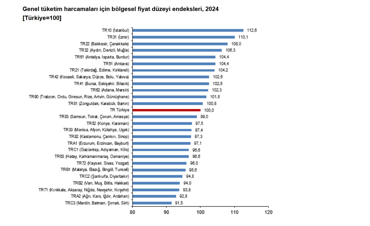 Kırşehir’de Yaşam Maliyeti Düşük