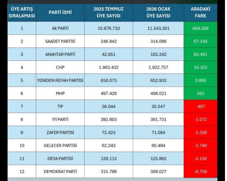 Kırşehir Anahtar Parti’den Büyük Başarı1