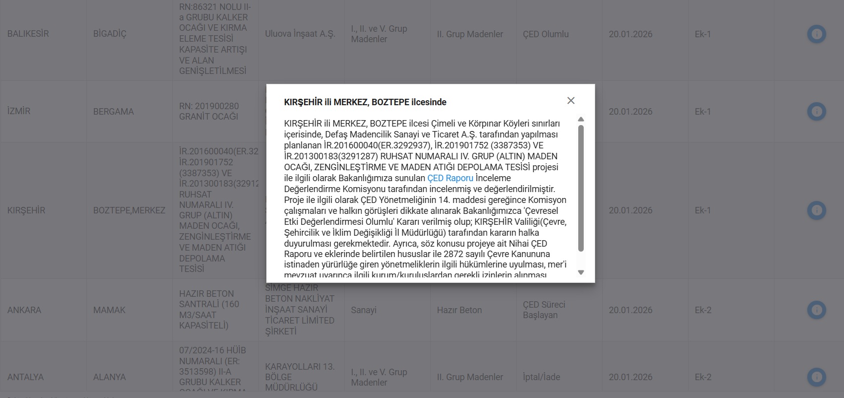 Kırşehir'de Yüzlerce Dilekçe Karşılıksız Kaldı