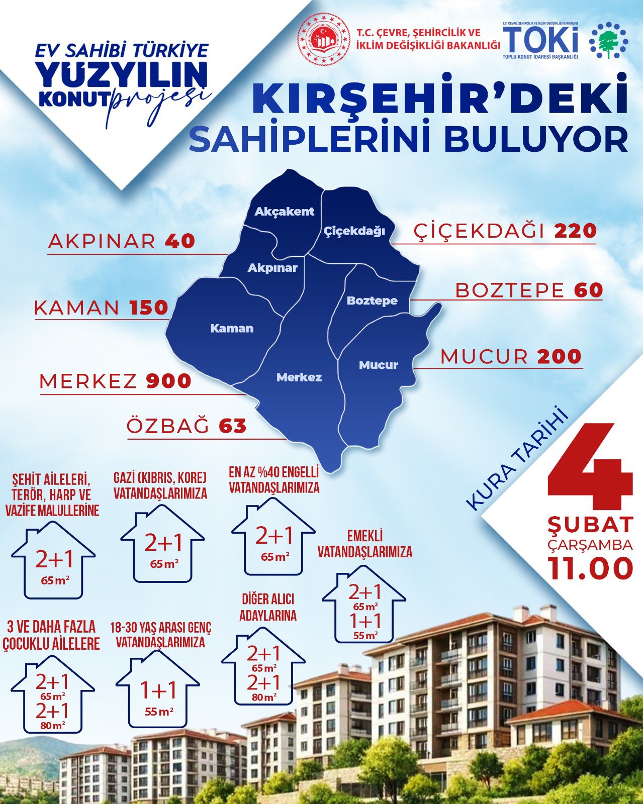Kırşehir Merkez’e 900, İlçelere 733 Konut İşte Tam Liste!5