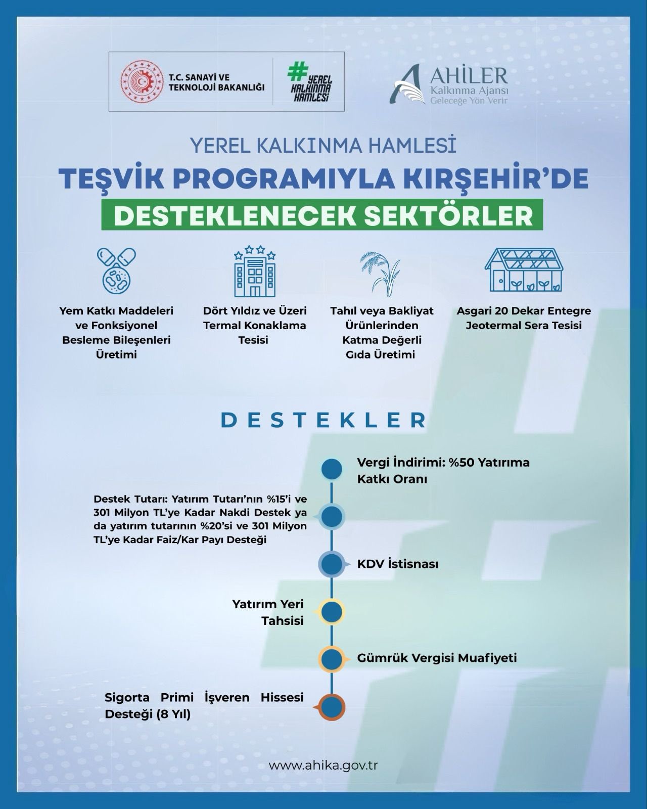Kırşehir’de Yatırım İmkânları