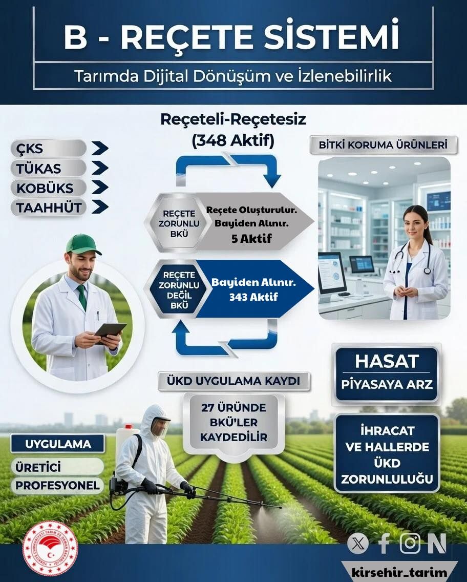 Kırşehirliler Dikkat! Çiftçiler Için Yeni Uygulama Geldi!