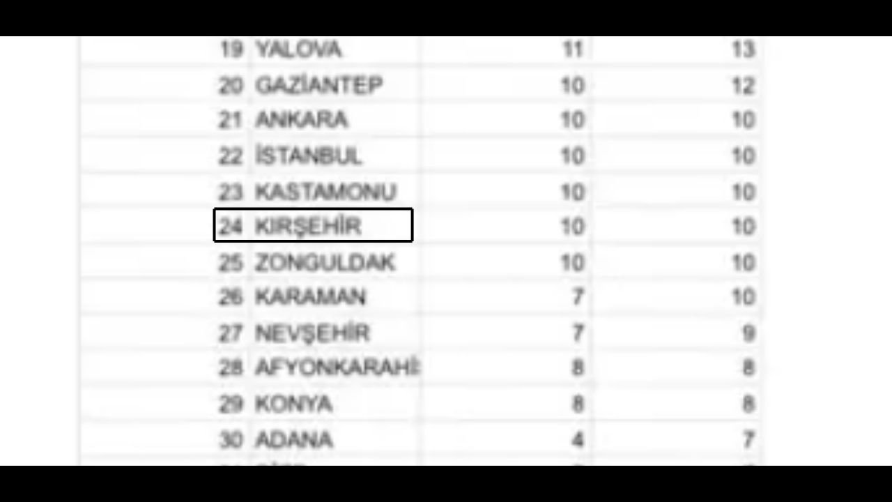 Kırşehir’de 10 Faili Meçhul Dosyası Yeniden