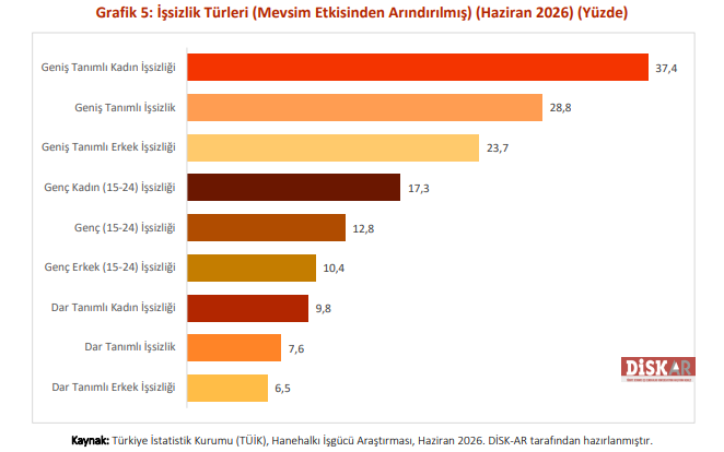 Ekran Görüntüsü 2026 07 30 135058